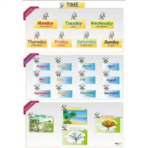 İngilizce Zaman (Time) Afişi