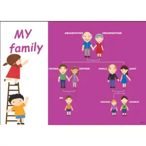 İngilizce My Family Afişi