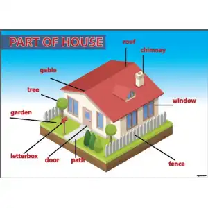 İngilizce Part of House Afişi