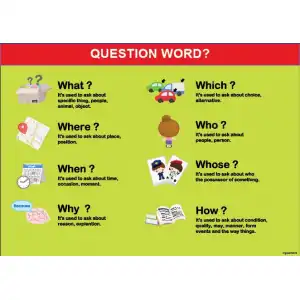 İngilizce Question Word Afişi
