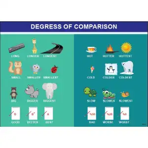 İngilizce Degress Of Comparison Afişi 1