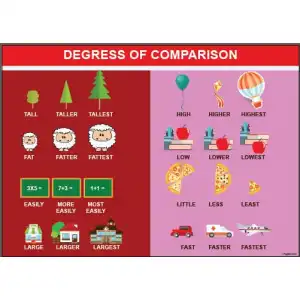 İngilizce Degress Of Comparison Afişi 2