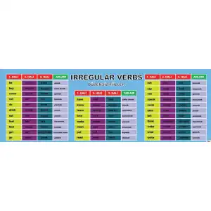 İngilizce Irregular Verbs Afişi