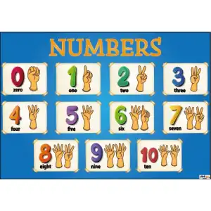İngilizce Numbers Afişi 2