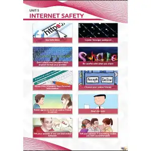 Internet Safety Afişi (Posteri)
