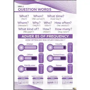 Question Words Afişi (Posteri)