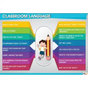 Sınıf Dili Afişi (Posteri)