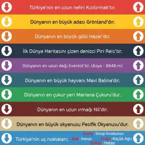 Genel Kültür Merdiven Yazısı