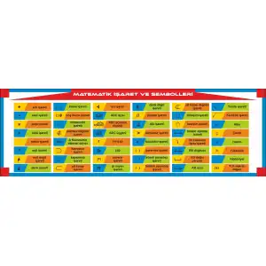 Matematik İşaret ve Sembolleri Afişi