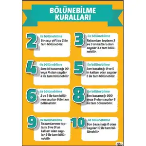Matematikte Bölünebilme Kuralları Afişi