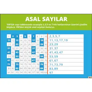Matematikte Asal Sayılar Afişi