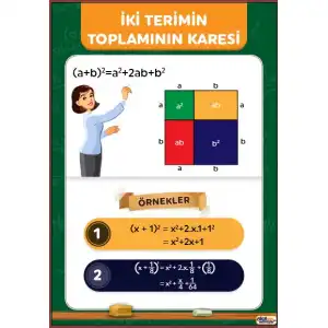 İki Terimin toplamının Karesi Afişi