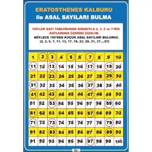 Eratosthenes Kalburu