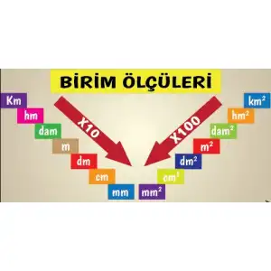 Uzunluk ve Alan Ölçü Birim Katları Afişi