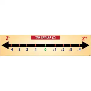Tam Sayılar Sayı Doğrusu