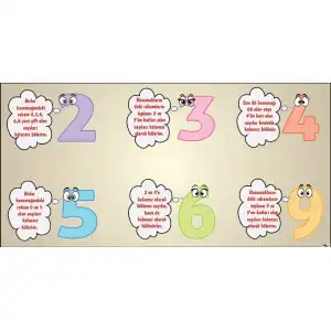 Matematikte Bölünebilme Kuralları Afişi 2