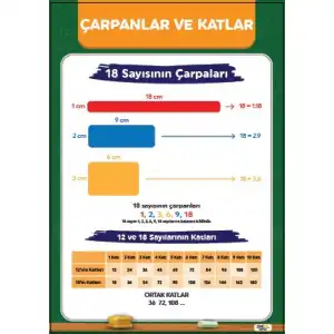 Çarpanlar ve Katlar Afişi (Posteri)