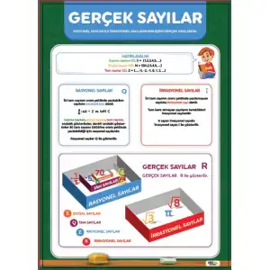 Gerçek Sayılar Afişi (Posteri)