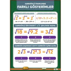 Kareköklü İfadelerde Farklı Gösterimler Afişi (Posteri)