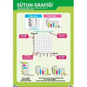 Sütun Grafiği Afişi (Posteri)