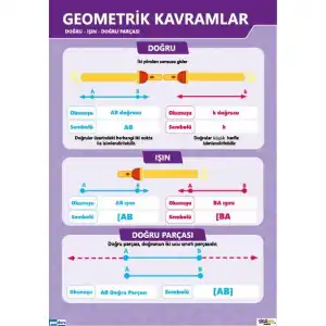 Geometrik Kavramlar Afişi (Posteri)