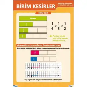 Birim Kesirler Afişi (Posteri)