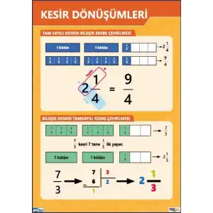 Kesir Dönüşümleri Afişi (Posteri)
