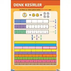 Denk Kesirler Afişi (Posteri)