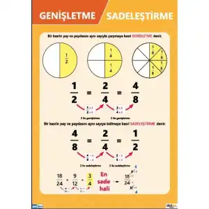 Genişletme ve Sadeleştirme Afişi (Posteri)