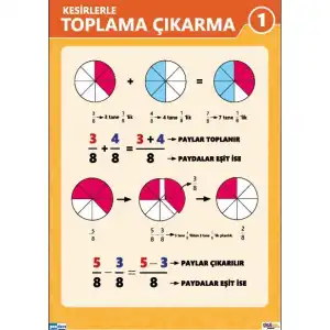 Kesirlerde Toplama ve Çıkarma Afişi (Posteri) 1