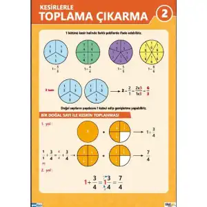 Kesirlerde Toplama ve Çıkarma Afişi (Posteri) 2