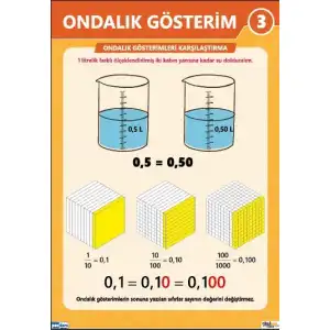 Ondalık Gösterim Afişi (Posteri) 3