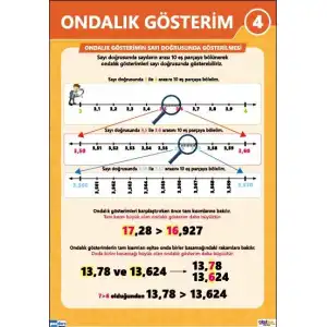 Ondalık Gösterim Afişi (Posteri) 4