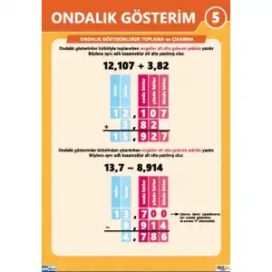 Ondalık Gösterim Afişi (Posteri) 5