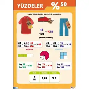 Yüzdeler Afişi (Posteri)