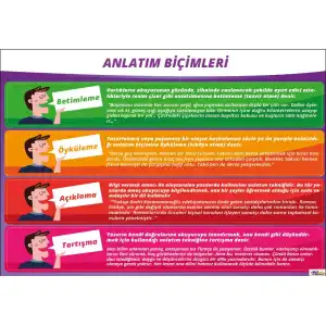 Türkçe Anlatım Biçimleri Afişi