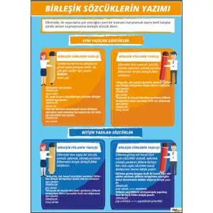 Birleşik Sözcüklerin Yazılışı Afişi