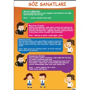 Türkçede Söz Sanatları Afişi