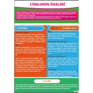 Cümlenin Öğeleri Afişi