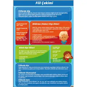 Türkçede Fiil Çekimi Afişi