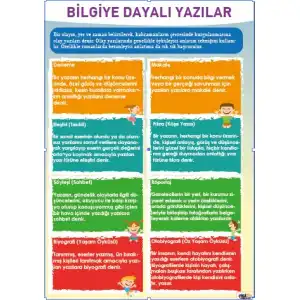 Bilgiye Dayalı Yazılar Afişi