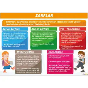 Türkçe Zarflar Afişi