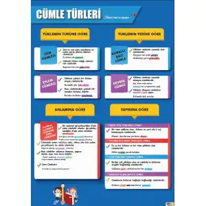 Cümle Türleri Afişi