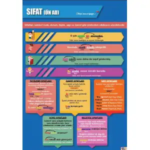 Sıfat Afişi