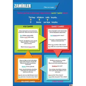 Zamirler Afişi