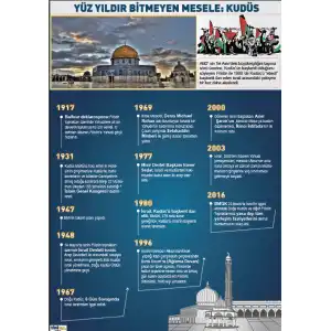 Yüz Yıllık Mesele: Kudüs Afişi