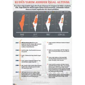Yarım Asırlık İşgal Kudüs Afişi