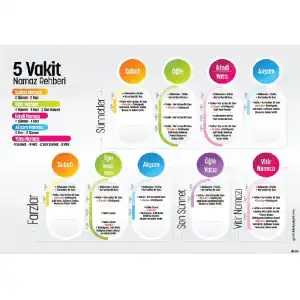 Namaz Rehberi Afişi (Posteri)