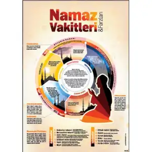 Namaz Vakitleri ve Farzları Afişi (Posteri)
