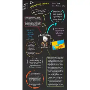 Osman Gazi Kapı Giydirme